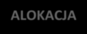 Program Operacyjny Inteligentny Rozwój CEL: Wspieranie innowacyjności i konkurencyjności polskiej gospodarki wyrażające się zwiększeniem nakładów na B+R BENEFICJENCI przedsiębiorstwa (w