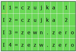 Przełączanie się pomiędzy ekranami informacyjnymi Przełączanie ekranów informacyjnych odbywa się za pomocą przycisków kursora w górę (poprzedni ekran) i w dół (kolejny ekran).