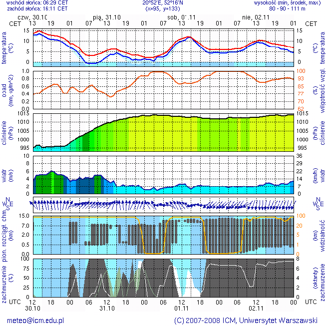 Metody opisu ruchu. Do opisu ruchu powietrza można używać dwóch sposobów. Jeden z nich zwany jest opisem metodą Eulera, drugi zaś metodą Lagrange a.