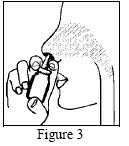 (rycina 1). Nie przekłuwać aplikatora. 3. Kierując końcówkę dozownika od siebie należy nacisnąć ją palcami tak, aby 10-krotnie rozpylić aerozol aż do uzyskania drobnej mgiełki (rycina 1).