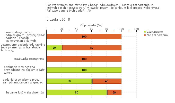 Wykres 1w Obszar badania: W szkole lub placówce prowadzi się badania odpowiednio do potrzeb szkoły lub placówki, w tym osiągnięć słuchaczy i losów absolwentów Informatyka Centrum Nauki i Biznesu ŻAK