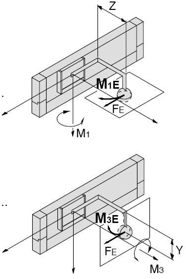 Dobór modelu Seria MY2 Obliczenie stopnia obciążenia prowadnicy M 3: Moment M 3 max (z wykresu MY1H/M 3, przypadek 3) = 60 Nm.