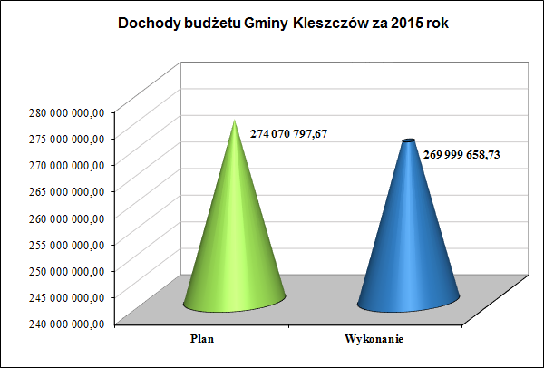 Dziennik Urzędowy Województwa Łódzkiego 13 Poz.