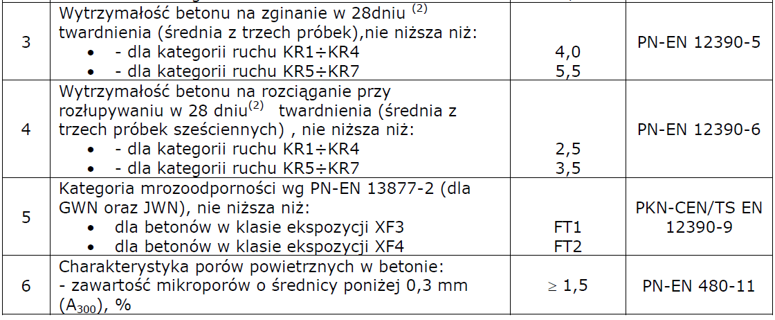 Wymogi dotyczące właściwości