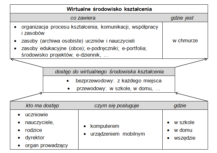 Wirtualne środowisko