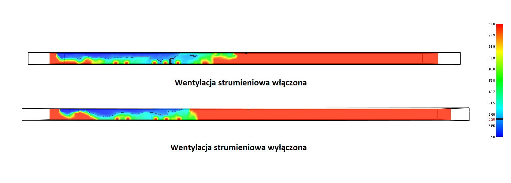 Z drugiej jednak strony, jeśli podczas ewakuacji załączone zostaną jetfan-y, to obszar o widoczności poniżej 3m będzie wyraźnie mniejszy.