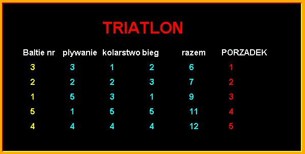 czerwone, a w środkowych kolumnach błękitne.