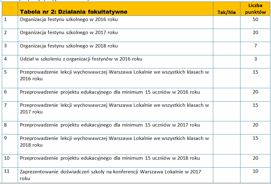 Formularz zgłoszeniowy: