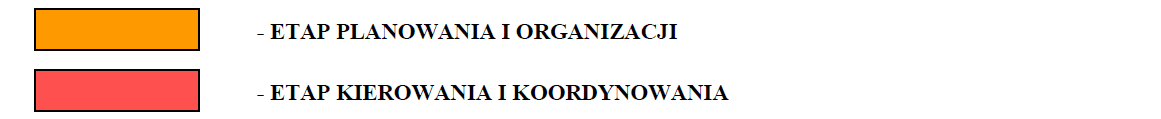 PRZYGOTOWANIE I PROWADZENIE DZIAŁAŃ ZESPOŁU