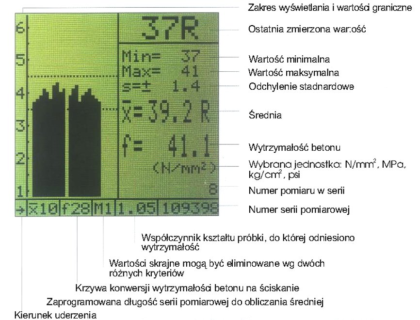 Wyznaczenie wytrzymałości betonu na ściskanie w oparciu o liczbę odbicia jest również możliwe bezpośrednio na podstawie instrukcji opracowanej przez Producenta urządzenia, gdzie zależności R L są