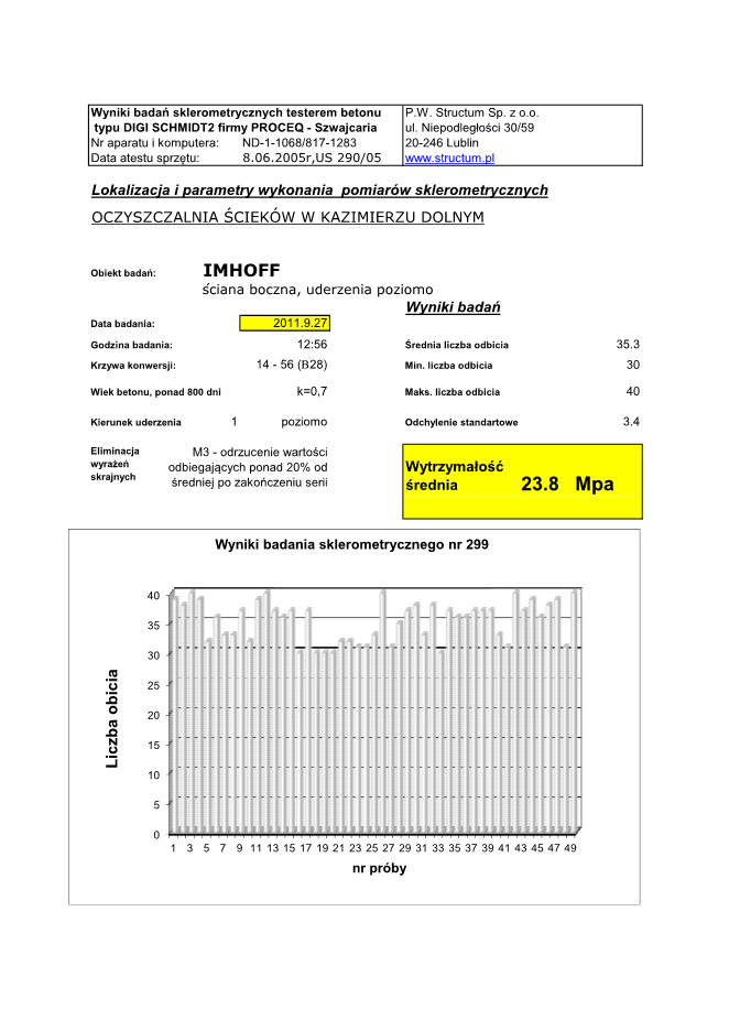 20-246 Lublin, tel/fax: