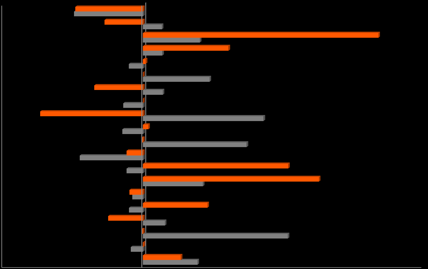 Porównanie miesięcznych stóp zwrotu w % -14,5 CUBEITG -14,81 SYNEKTIK -8,22 COLEOS PGSSOFT BRIJU -3,03 CASPAR DRUKPAK -10,43 COPERNIC -4,21 TILIA -22,05 AQUABB -4,44 FLYPL -0,36 BIOMEDLUB -13,54-3,5