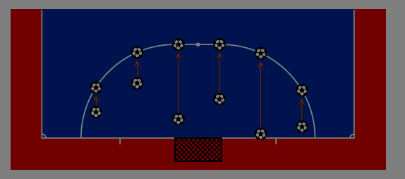 Jeśli piłka jest w grze, a zawodnik rozpoczynający grę dotknie piłkę (z wyjątkiem rąk), zanim zostanie dotknięta przez innego zawodnika: zarządza się rzut wolny pośredni dla drużyny przeciwnej z
