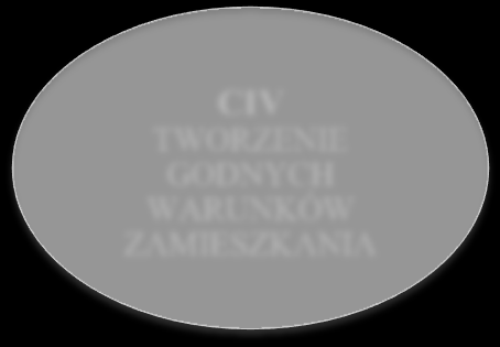 Wyznaczono 5 celów strategicznych, do których należą: CV TWORZENIE WARUNKÓW DLA ROZWOJU KAPITAŁU KULTUROWEGO I EDUKACYJNEGO CI ZINTEGROWANY SYSTEM POMOCY SPOŁECZNEJ CEL GENERALNY : TWORZENIE