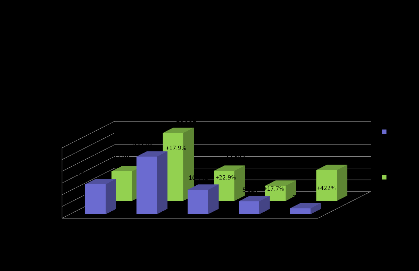 Sprzedaż -1.4% Przychody ze sprzedaży w I półroczu 2010r.