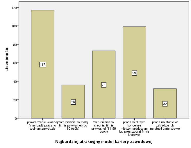 Inżynierii Środowiska i Energetyki 12,2% 33,9% 39,1% 7,8% 7,0% Mechaniczny Technologiczny 6,2% 6,2% 56,2% 25,0% 6,2% Inżynierii Materiałowej i Metalurgii 8,3% 25,0% 41,7% 20,8% 4,2% Organizacji i