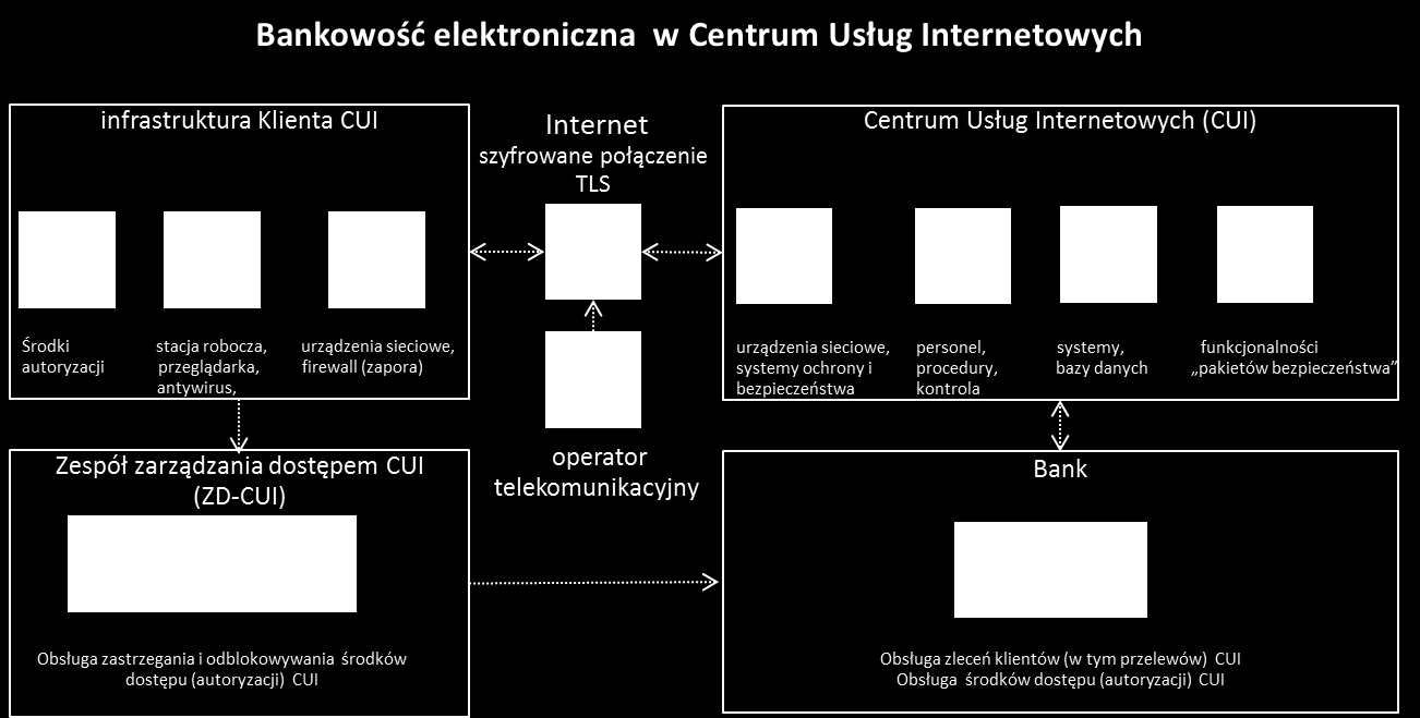 Co to jest bankowość elektroniczna i jak jest zbudowana: Zasady bezpiecznego korzystania z bankowości elektronicznej 1.