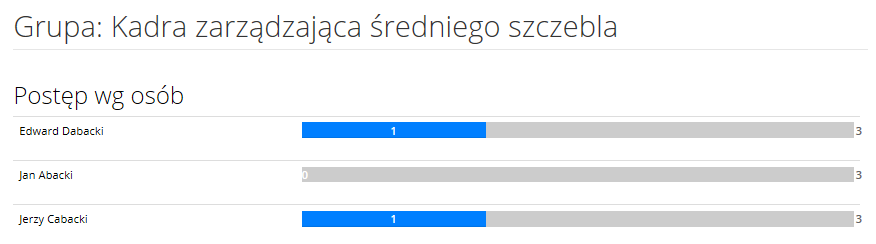 Social learning w skills@work - rekomendacje menedżerskie Monitorowanie