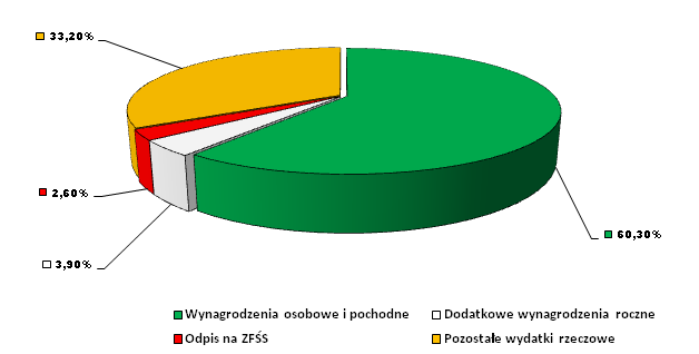 Dziennik Urzędowy Województwa Pomorskiego 10 Poz. 1642 w tym: Struktura wydatków bieżących (wykonanie) Nazwa 2009 2010 2011 Kwota Struktura % Kwota Struktura % Kwota Struktura % Wydatki bieżące 58.