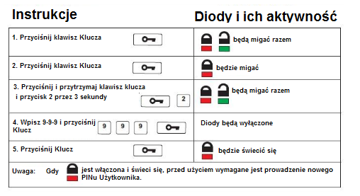 10. Jak zresetować nośnik?