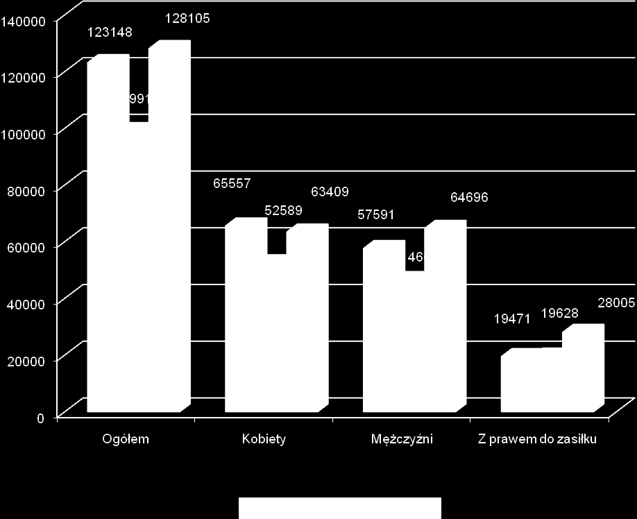 na osobę, wynosiły 54,51 zł i były o 6,61 zł wyższe niż średnia dla kraju.