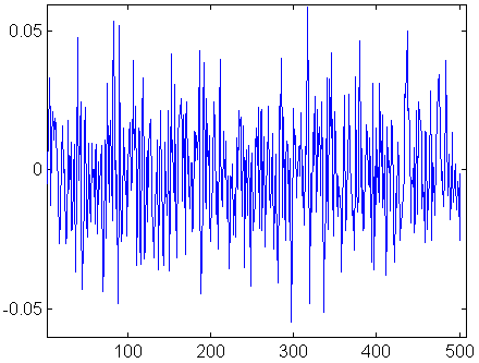 Peak o Average Power Raio (PAPR, PAR) Sygnał OFDM : -> suma sygnałów nadawanych na kolejnych nośnych -> duże warości PAPR Problem : liniowość wzmacniacza wysoka sprawność ampliuda numer próbki