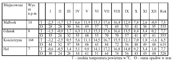 (2 pkt) Oblicz, jaka będzie średnia roczna temperatura powietrza (na poziomie rzeczywistym) 