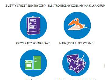 ELEKTROŚMIECI to wszystkie popsute urządzenia elektryczne i elektroniczne,