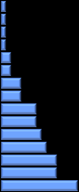 Wydział Nadzoru nad Systemem Opieki Zdrowotnej 15 STRUKTURA ŁÓŻEK W SZPITALACH OGÓLNYCH W WOJEWÓDZTWIE ŚLĄSKIM (ODSETKI) STAN W DNIU 31 XII 2013 R.