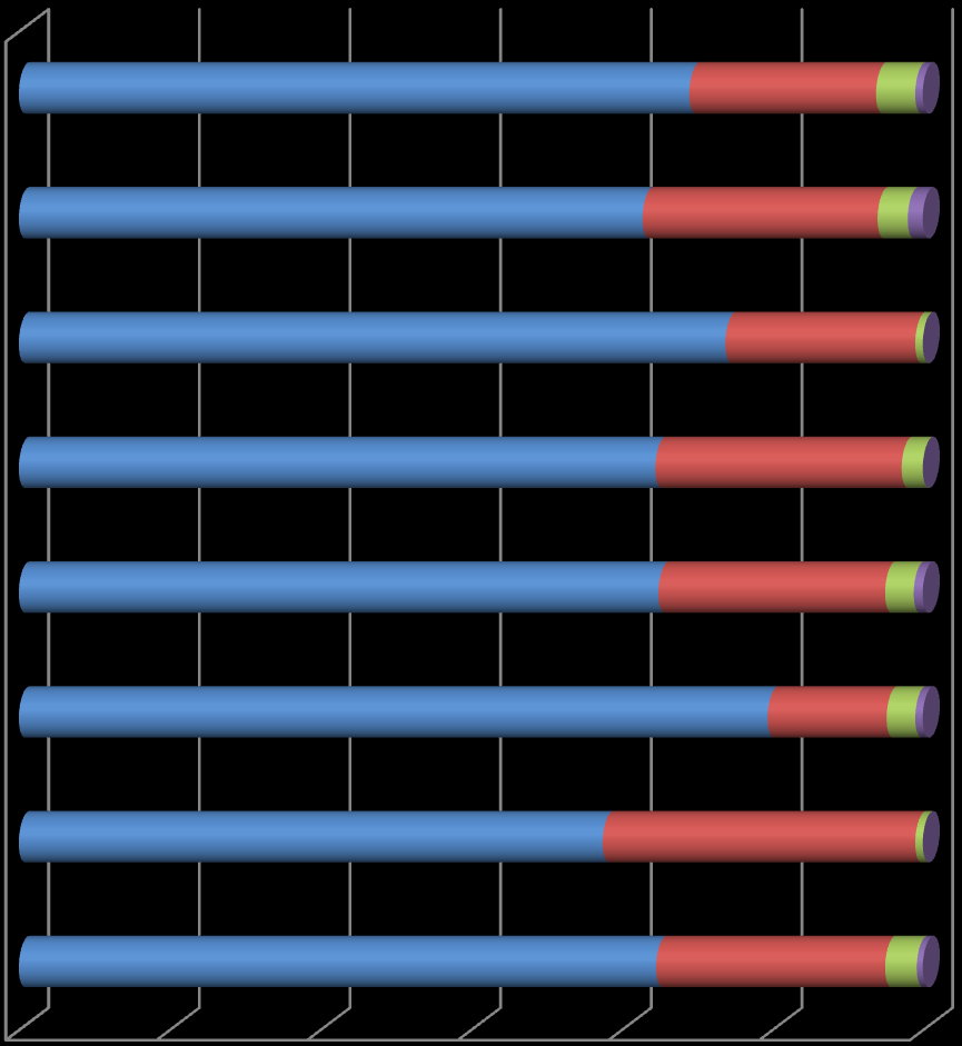 11 Poznao Konin wągrowiecki średzki poznaoski konioski 10-49 pracowników 50-249 250-999 co najmniej 1000 jarocioski