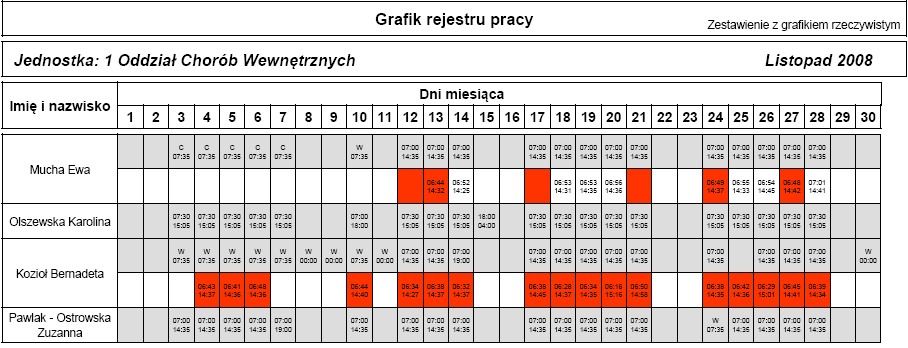 Synchronizacja z czytnikami RCP Połączenie omawianego systemu z czytnikami RCP to pójście o krok dalej w kierunku optymalizacji zatrudnienia.