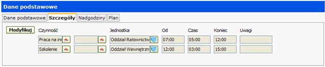czynności dnia.