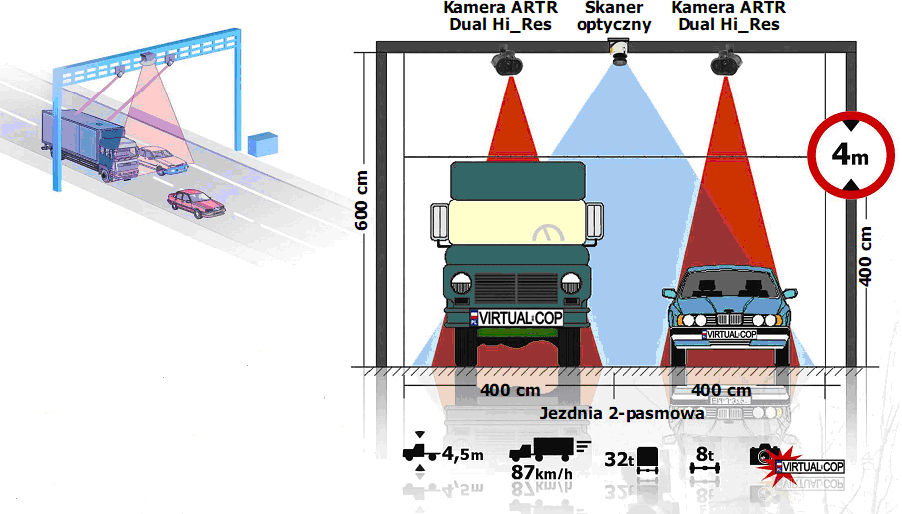 wykrywanie zatorów - wykrywanie zdarzeń drogowych systemy e-call czujniki gabarytów