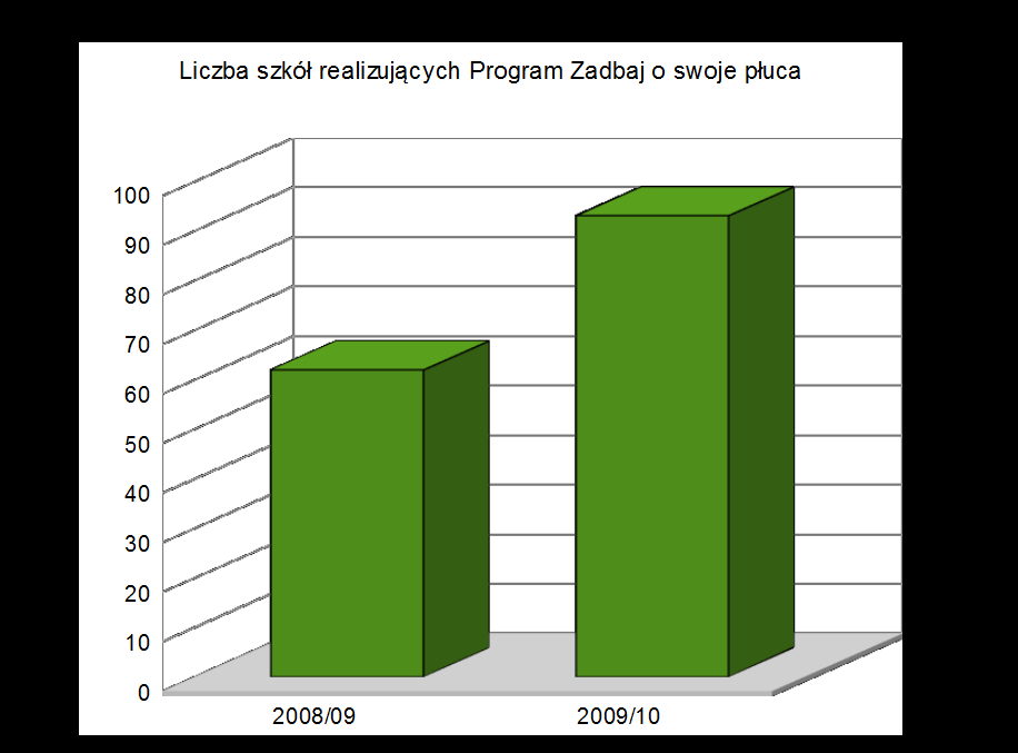 156 Adresatami programu są uczniowie, kadra pedagogiczna oraz rodzice i opiekunowie uczniów szkół podstawowych.