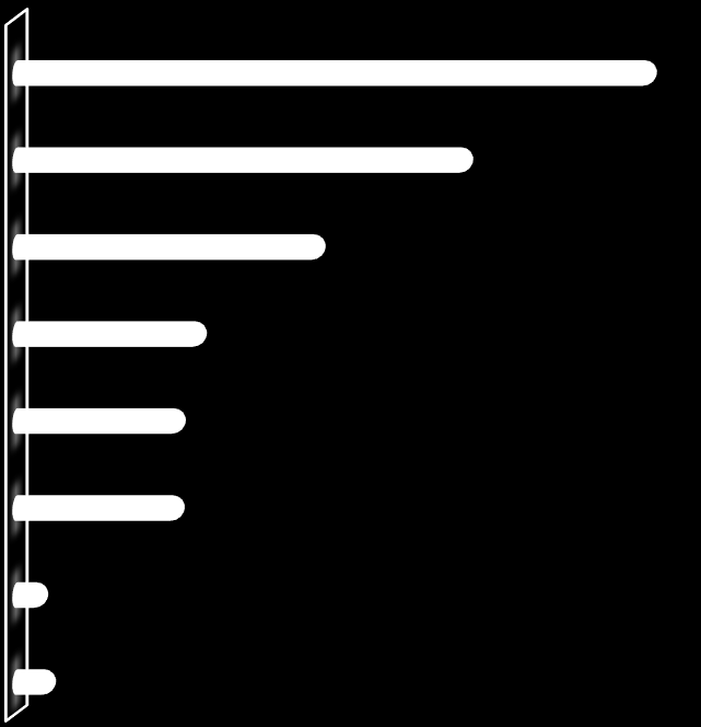 2.4. Statystyczne ujęcie kultury Miasta Rzeszowa 2.4.1.