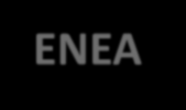Grupa Kapitałowa ENEA ENEA Trading ENEA Wytwarzanie Elektrownia konwencjonalna