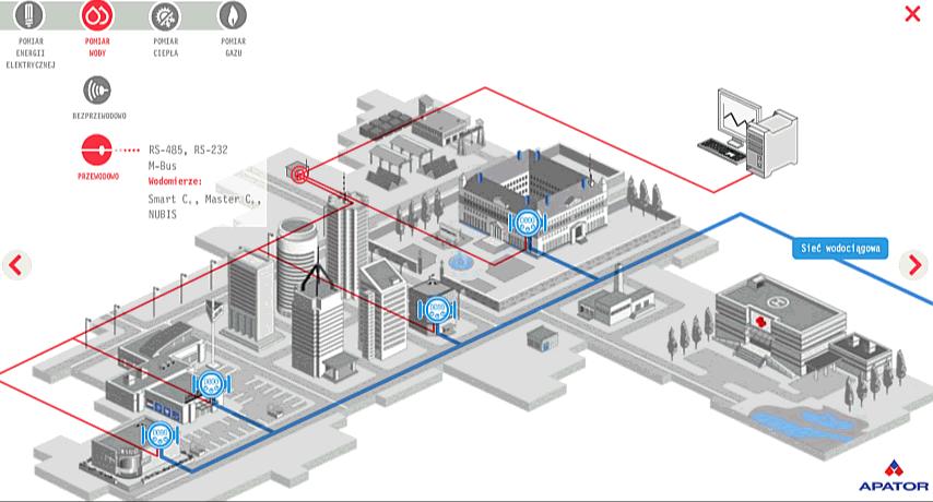 Smart Metering: Zdalny