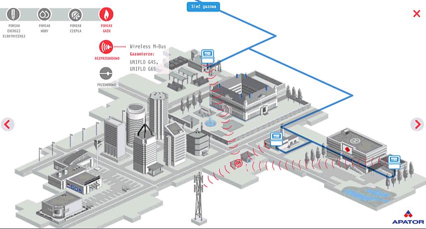 Smart Metering: Zdalny