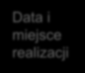 Metodologia CATI - wywiady telefoniczne Post-test badanie realizowane po zakończeniu kampanii Próba Data i miejsce realizacji N=00 wywiadów Próba