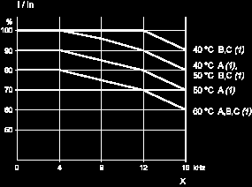 (3) Line choke (three-phase), mandatory for ATV71HC11Y HC63Y drives (except when a special transformer is used (12-pulse)). (4) S2: resets XPS ATE module on power-up or after an emergency stop.