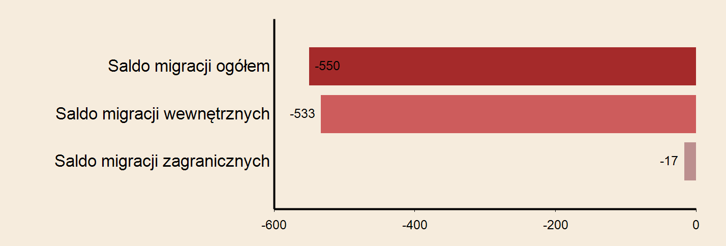 Miasto: Płock Powierzchnia w km2 w 2013 r. 88 Gęstość zaludnienia w osobach na 1 km2 w 2013 r.