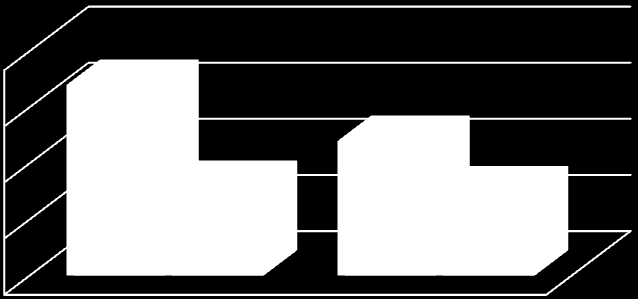 W pierwszym półroczu 2011 r. z ewidencji osób niepełnosprawnych w Powiatowym Urzędzie Pracy w Zgorzelcu wyłącznych zostało 253 bezrobotnych oraz 23 poszukujących pracy niepozostających w zatrudnieniu.