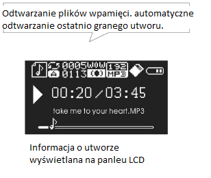 Lista ulubionych Przyciśnij "Lubię to!", aby zapisać swoje ulubione piosenki w pliku. Kliknij "Lubię to!", przytrzymaj, aby otworzyć listę ulubionych.
