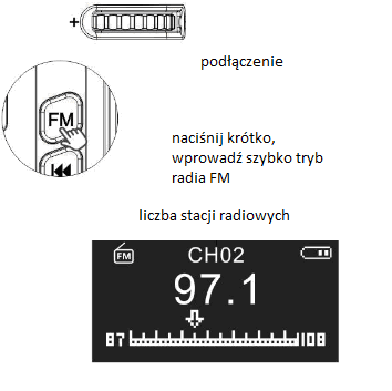 Radio FM Naciśnij krótko przycisk cisza. Naciśnij krótko aby wznowić. Naciśnij przycisk Search (wyszukiwanie) aby rozpocząć automatyczne wyszukiwanie. Naciśnij lub. Zmiana stacji w lewo lub w prawo.
