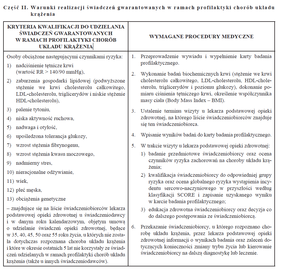 1. Zmiana rozporządzenia Ministra Zdrowia Propozycja zmiany Rozporządzenia Ministra Zdrowia z