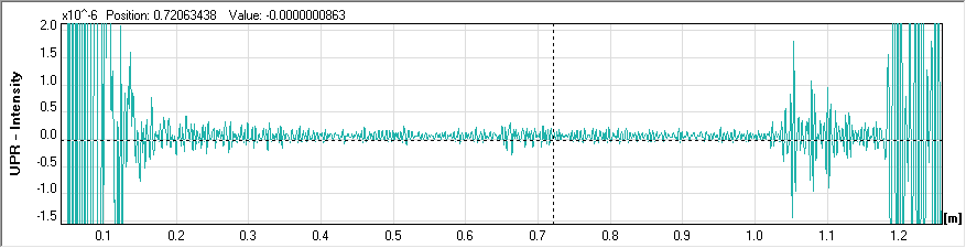 PRZYKŁADWE SYGNAŁY RURA B TRZY DEFEKTY Defects TUBE # DISTANCE FLAW SIZE FLAW TYPE NOTES B (4) 65 cm 40% 3/16"