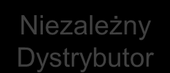 Metoda porównywalnej ceny niekontrolowanej Dwa warianty: (1) wewnętrzna porównywalna cena niekontrolowana (2) zewnętrzna porównywalna cena
