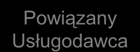Metoda koszt plus Dwa warianty porównania: (1) wewnętrzny oraz (2) zewnętrzny.