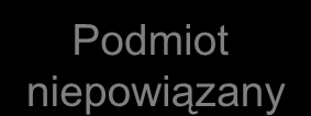 Metoda ceny odprzedaży przykład 2 Metoda ceny odprzedaży Producent Producent Metoda koszt plus Dystrybutor ograniczony zakres funkcji ograniczone ryzyko rynkowe brak/niski poziom zapasów brak