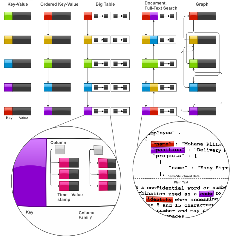 NoSQL 33/36 Bazy NoSQL - podsumowanie Ze strony: